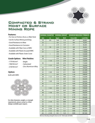 Surface Ropes