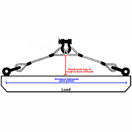 Northern Strands - Sling Length Calculator