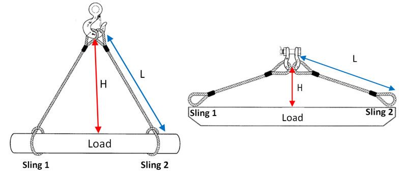 Rigging Angles Chart