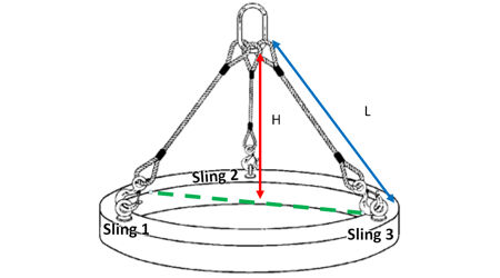 Sling Calculator