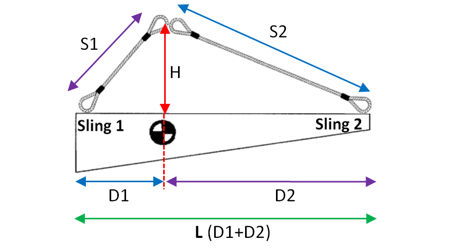 Sling Calculator