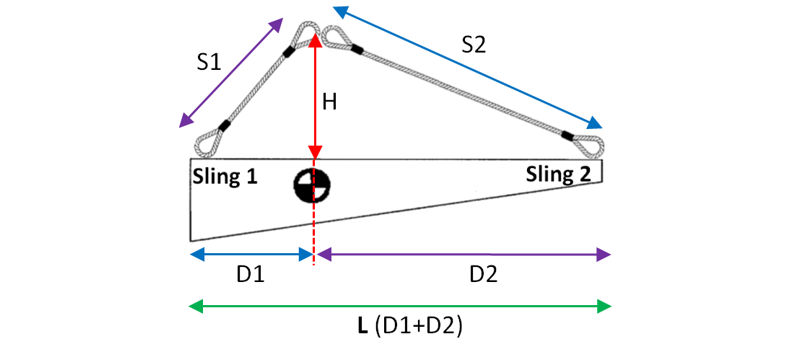 Rigging Angles Chart