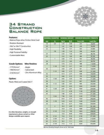 Balance Ropes