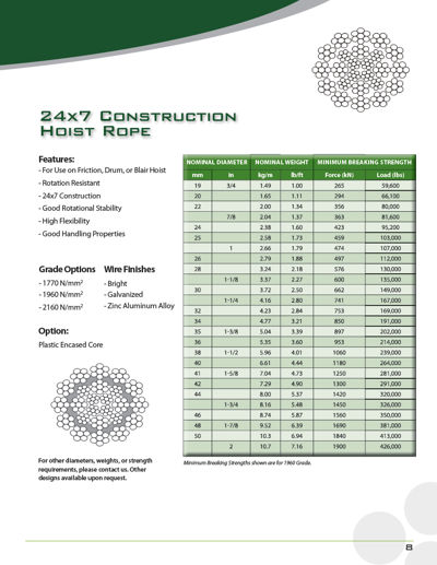 Hoist Ropes