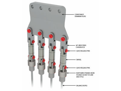 Balance Rope Attachments Balance Rope Attachments