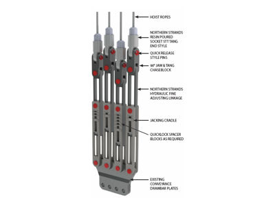 Fine Adjustment Linkage