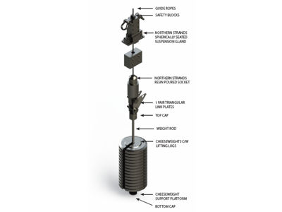 Guide Rope Tensioning