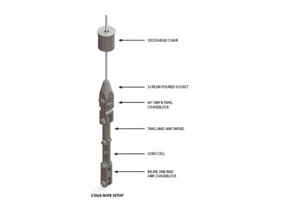 Sinking Stage Rope with Load Cell